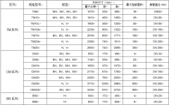 板式換熱器規(guī)格型號(hào)